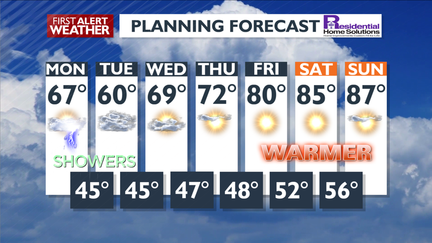 Monday afternoon showers and thunderstorm potential - Mark | News ...