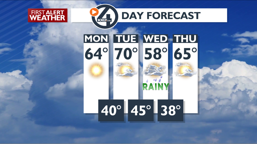 Sunshine and mild temperatures for Monday -Mark | Forecast | kxly.com