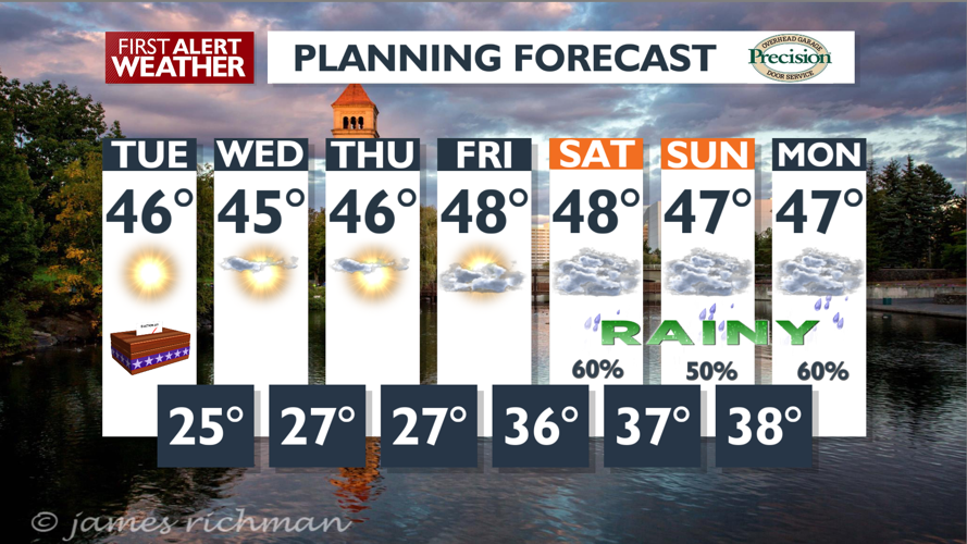 Sunny and mild today through Friday...rain timing here - Mark | News ...