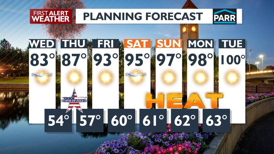 🌞Warming trend: temperatures climb into the mid 80s Wednesday, but 90s ...
