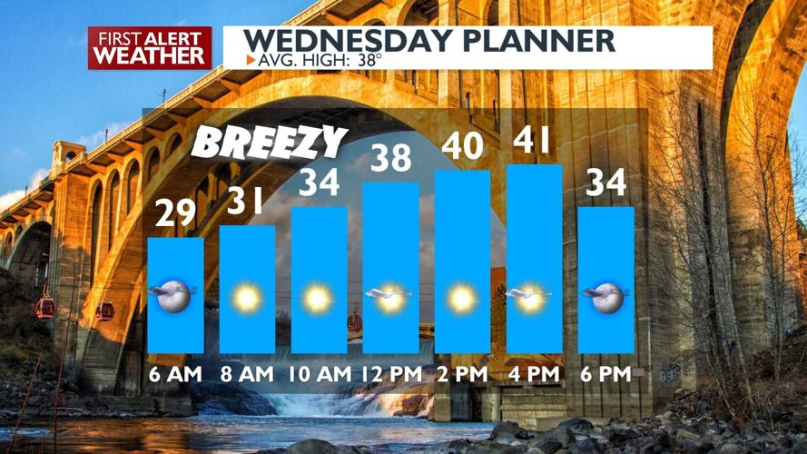 Breezy and cold start to Wednesday - Kris | News | kxly.com
