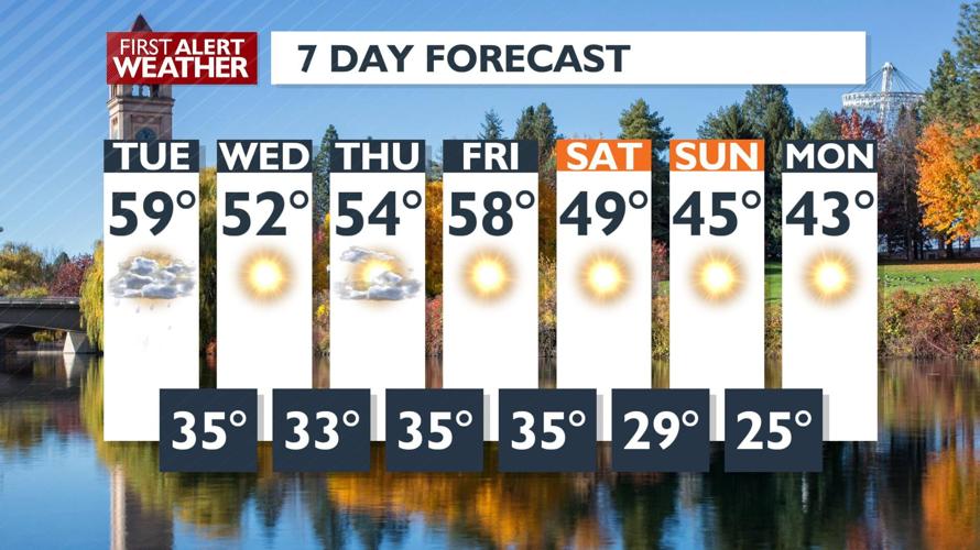 The sunshine returns just in time to showcase Autumn leaves | Forecast ...