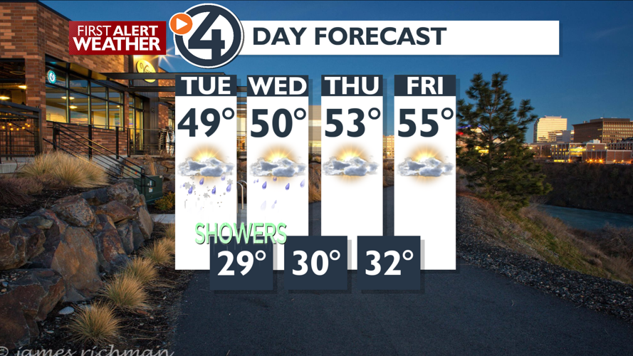 Rain showers with mountain snow - Mark | Weather | kxly.com