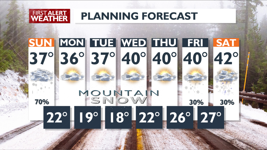 Snowy start to Sunday with a dusting for many, up to 2" for a few ...