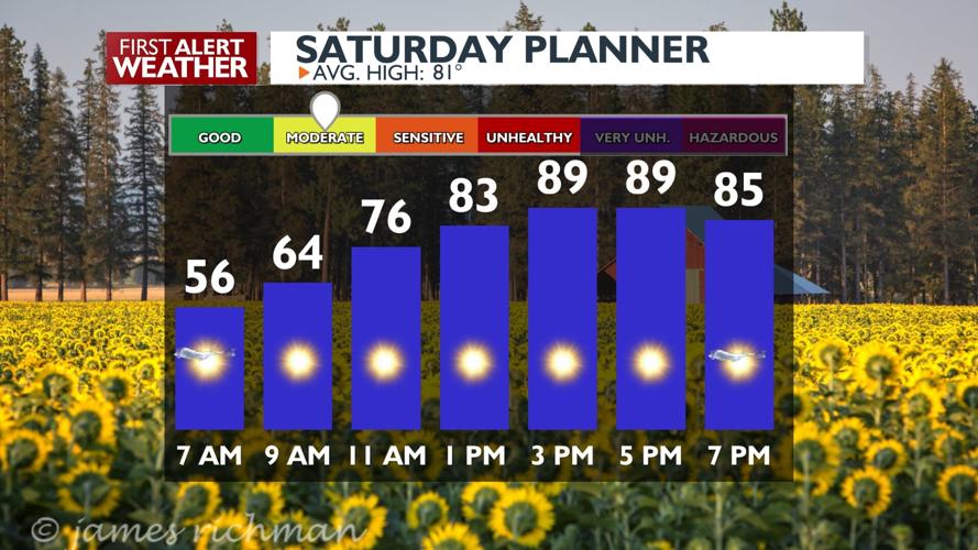 🌞Warming up for the weekend! Hazy sunshine and highs in the upper 80s ...