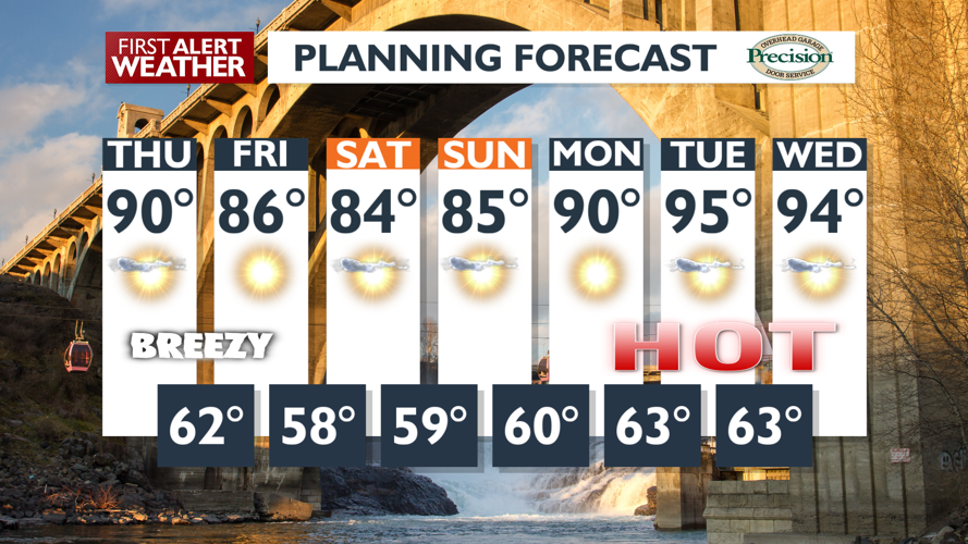 🌡️A hot afternoon with seasonable summer weather coming soon | Local ...