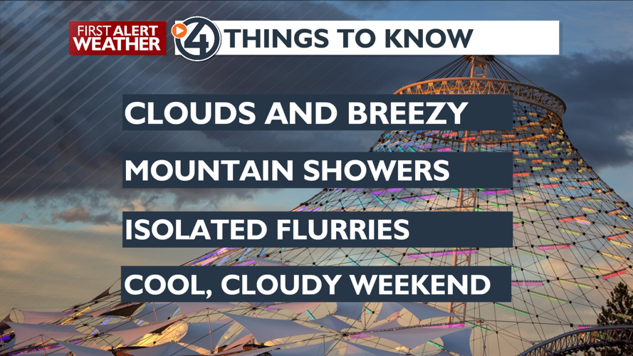 Breezy with showers for Friday - Mark | News | kxly.com