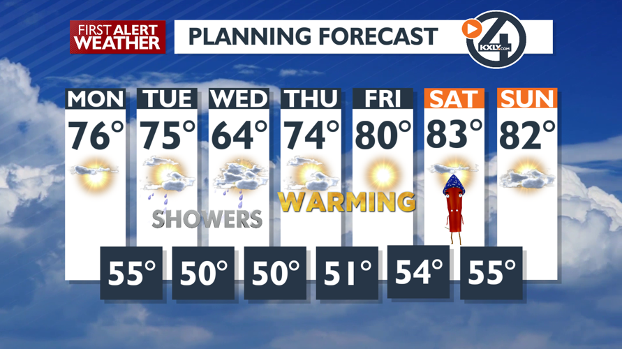 Clouds and showers into Wednesday – Mark | Forecast | kxly.com