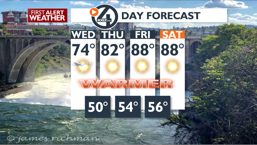 Sunshine and warmer into the weekend – Mark | Forecast | kxly.com