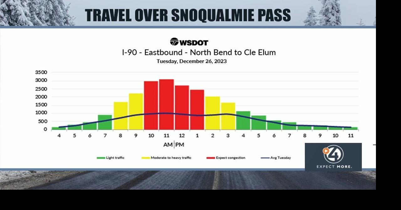 Travel over Snoqualmie Pass Video