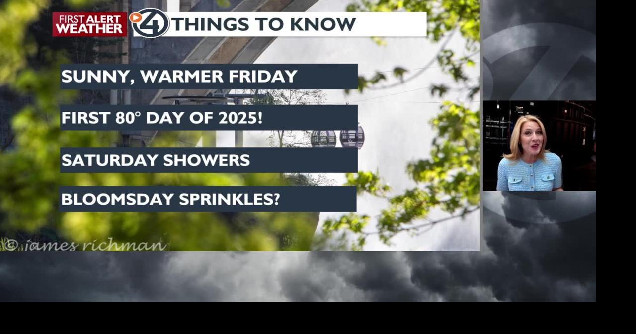 😎Summer-like heat arrives Friday before weekend cool down - Kris | News ...