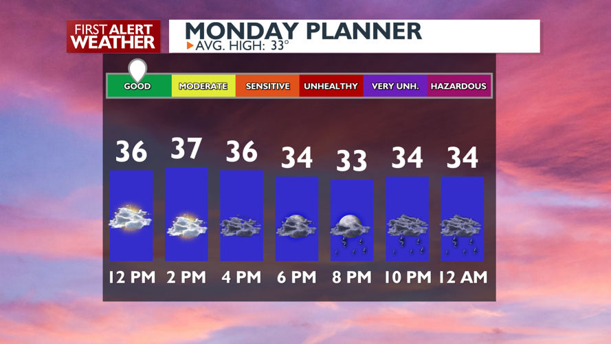 Clouds to evening rain, and rain again on Tuesday - Mark | Weather ...