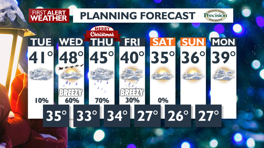 Dry Tuesday with rain and warmth on Christmas Eve 🎅🌡️ | Local News ...
