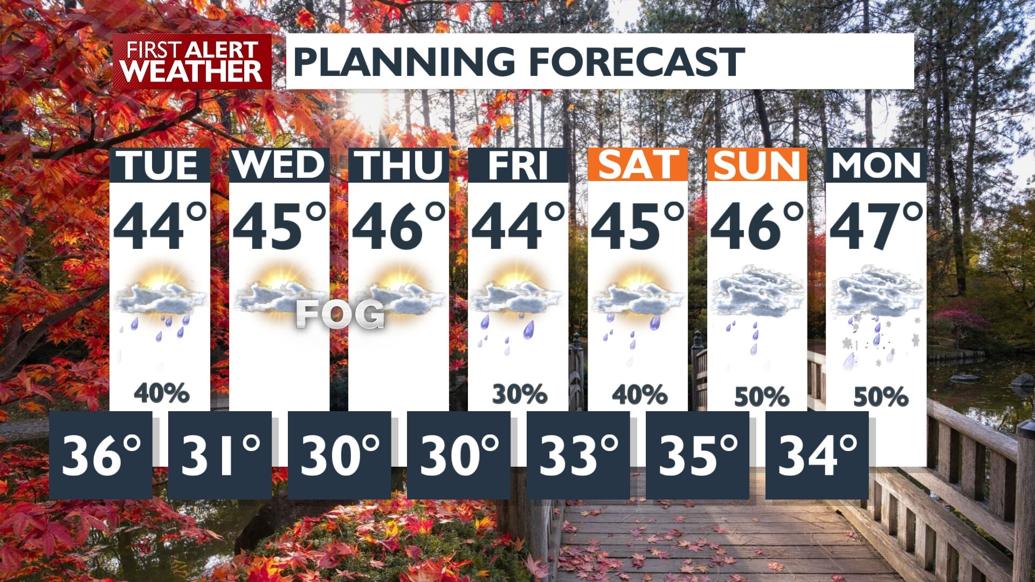Planning Forecast.jpg | | kxly.com