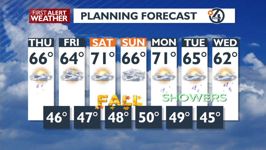 Clouds, Cool and Breezy Today. Cooler Friday to Wrap-up Summer ...