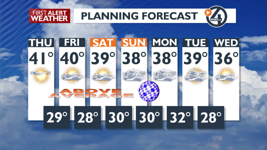 Sunny and mild today... more clouds Friday and dry - Mark | Weather ...
