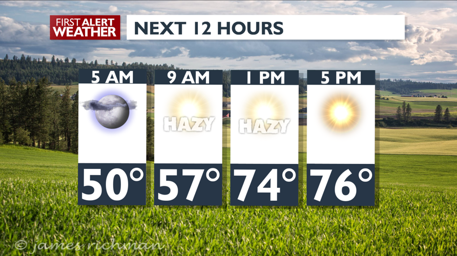 Hazy sunshine and mild temperatures – Mark | Forecast | kxly.com