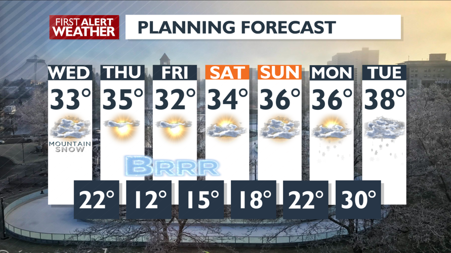A cold, cloudier Wednesday- Matt | Forecast | kxly.com
