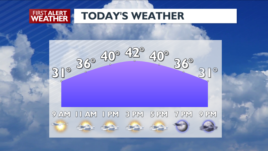 Very mild weather today and Friday | News | kxly.com