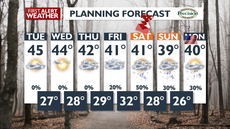 🌤️Some beautiful sunshine is on tap for your Spokane Tuesday with warm ...