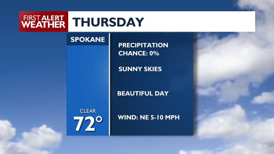 🌞Sunny and 70s on Thursday, and the warming trend continues into the ...