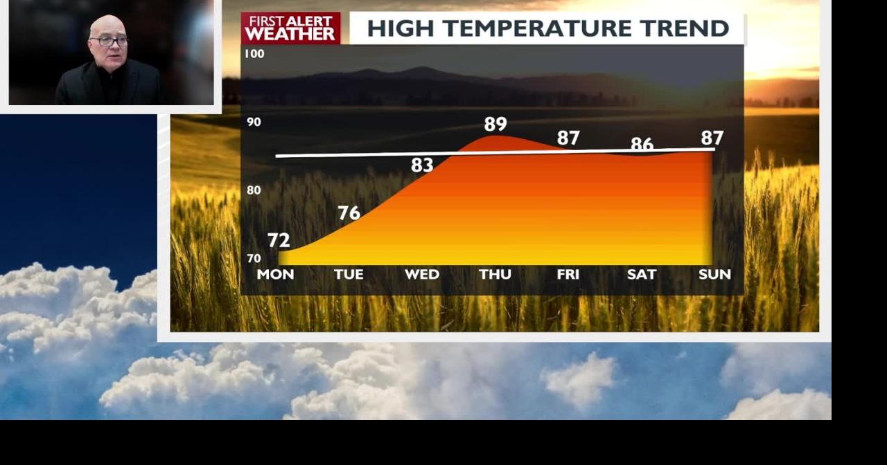 Rain and a drop in temperatures could bring thunder to the start of ...