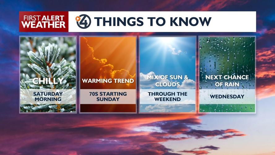 🌷Warming up for the weekend! Temperatures back in the 60s & 70s - Kris ...