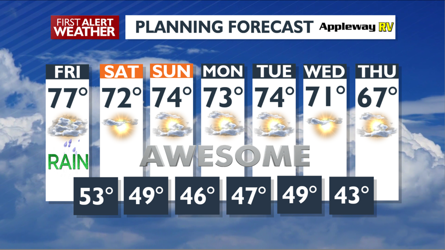 Needed rain then a cooler, drier weekend – Mark | Forecast | kxly.com
