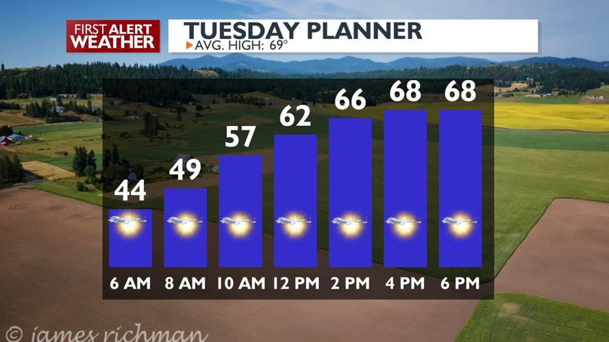 Chilly morning! Temperatures in the lower to mid 40s to start a sunny ...