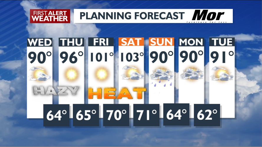Triple digit temperatures on the way – Mark | Forecast | kxly.com
