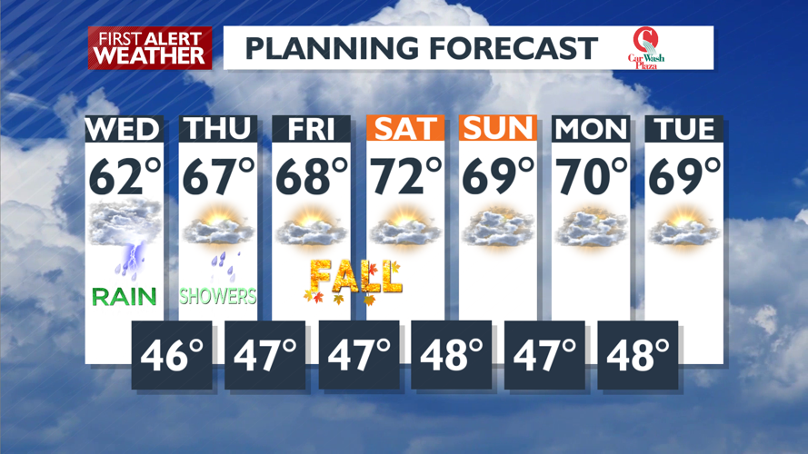 Rain and Possible Thunderstorms Today and Showers Thursday | Weather ...