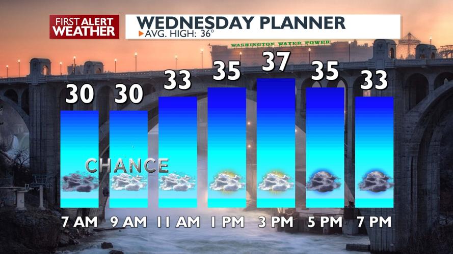 🌨️Light snow, rain and possible freezing rain for the Wednesday morning ...