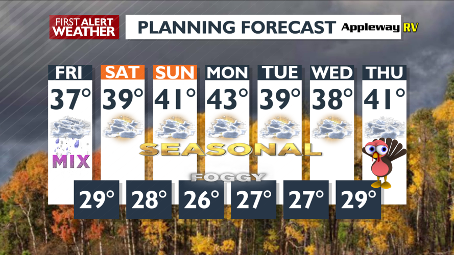 Clouds and dry before a foggy Saturday morning Mark Forecast