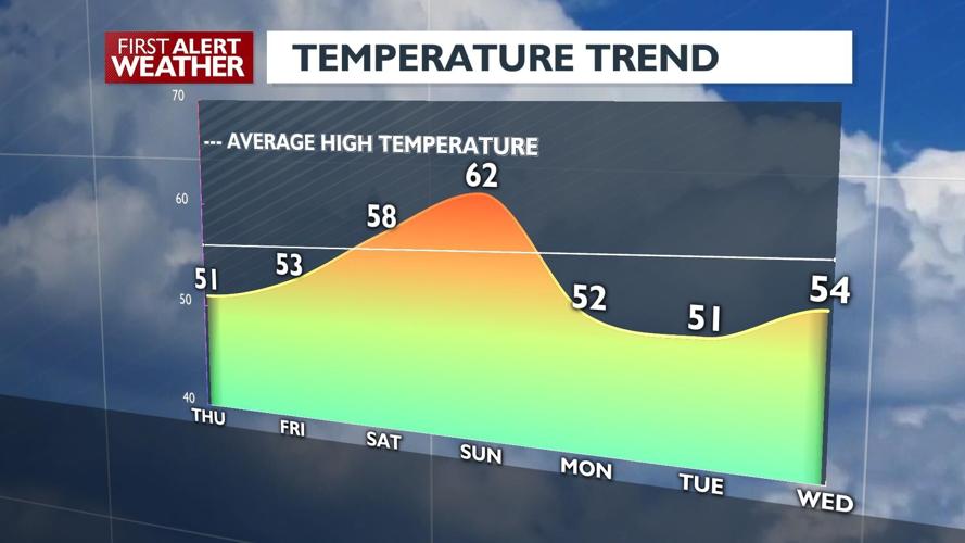 🥶 Chilly Thursday morning in the 20s followed by more spring sunshine🌤 ...
