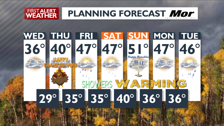 A warming trend is on the way – Mark | Forecast | kxly.com