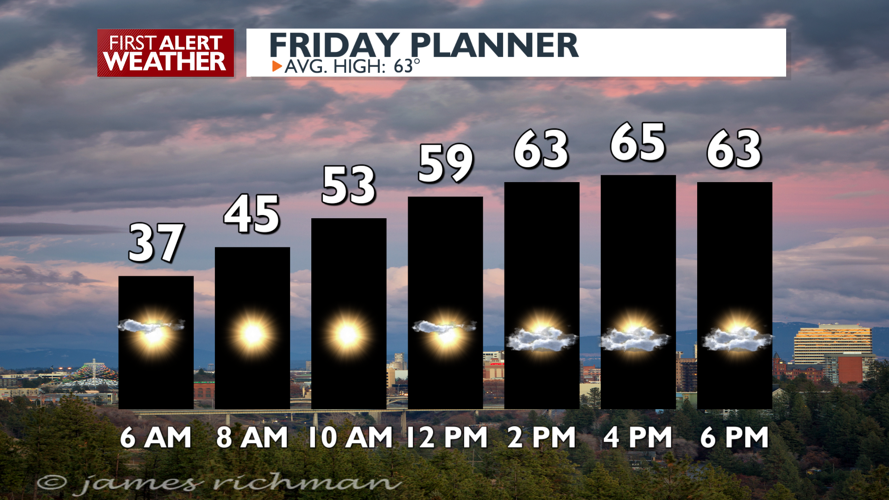 Sunny and warmer today, Clouds and warm Saturday, Sunday will be colder ...