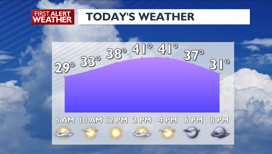 Sun today and showers Wednesday ☀️ - Mark | Weather | kxly.com
