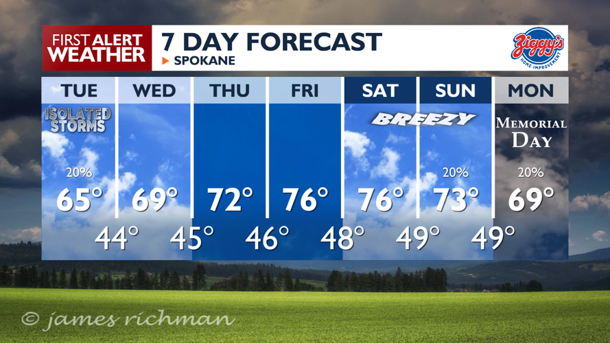 Tuesday storms more isolated, warming trend kicks in ⛈️☀️ | News | kxly.com