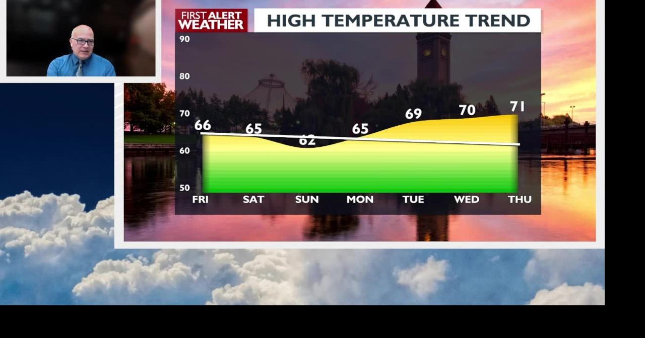 Mostly sunny skies and a chance of morning fog on Friday in Spokane ...
