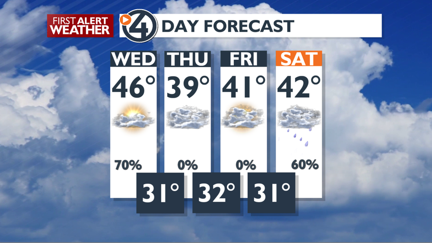 Windy Wednesday with a Wind Advisory until 1pm, here is the forecast ...
