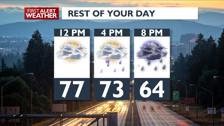 Needed rain then a cooler, drier weekend – Mark | Forecast | kxly.com