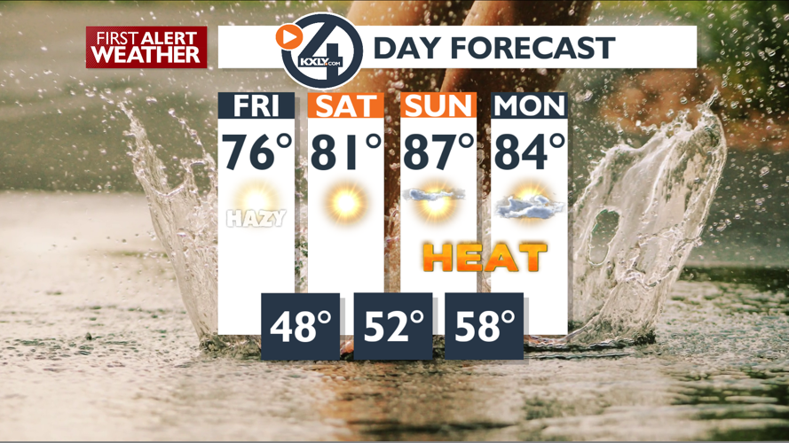 Hazy sunshine and mild temperatures – Mark | Forecast | kxly.com