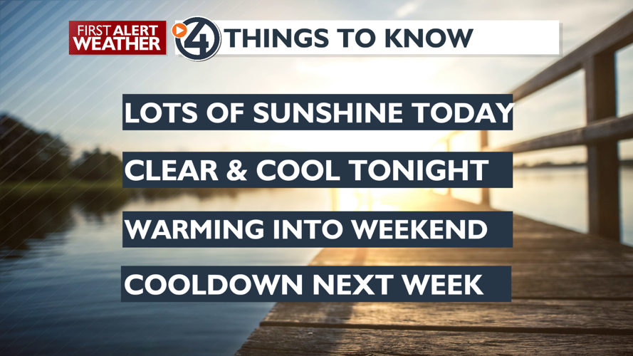 Sunny and warmer into the weekend, big cool down next week - Mark ...