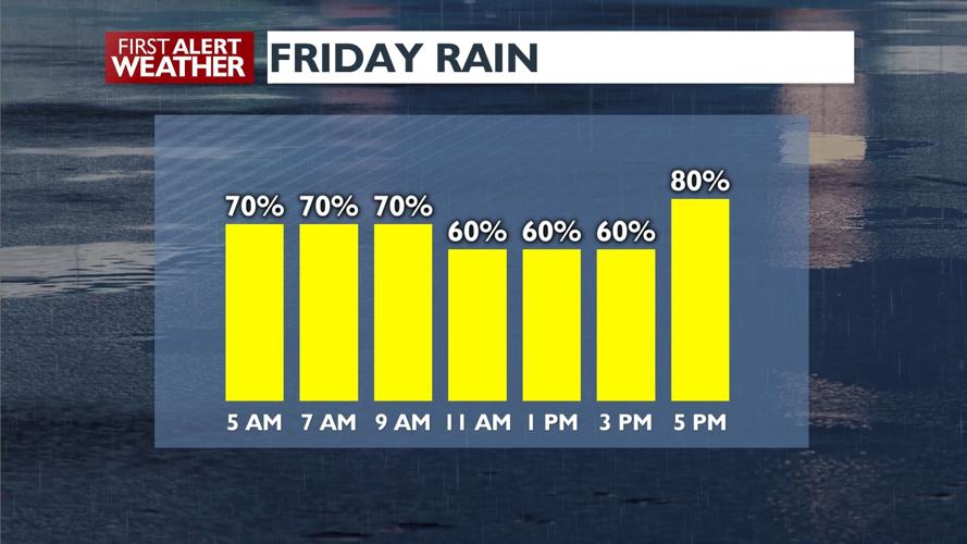 🌧️Grab your rain jacket for a soggy Friday, and you'll need it for a ...