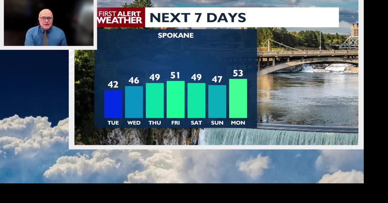 Calm before the storm with mostly sunny skies today, with late snow ...