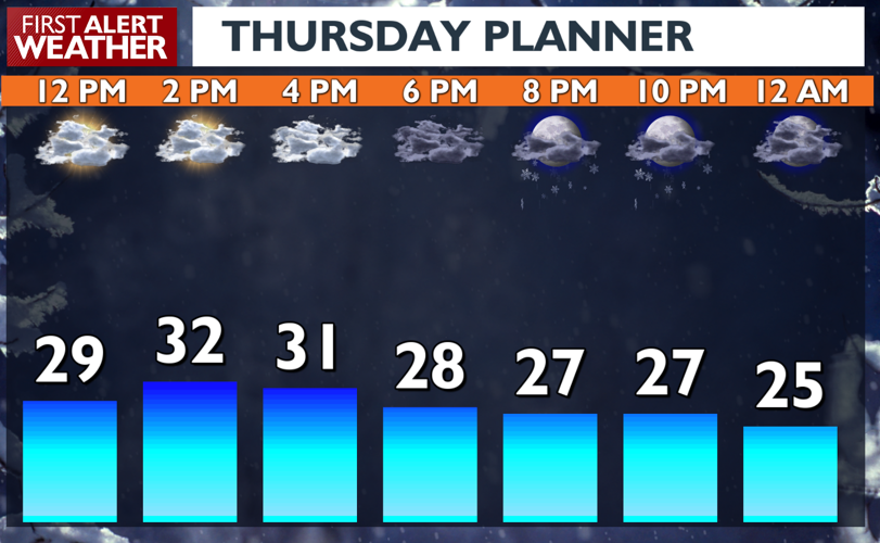 Cloudy Thursday with a chance of snow tonight -Matt | News | kxly.com