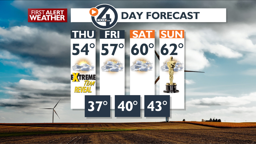 Sunny and mild today before we warm up into the weekend – Mark ...