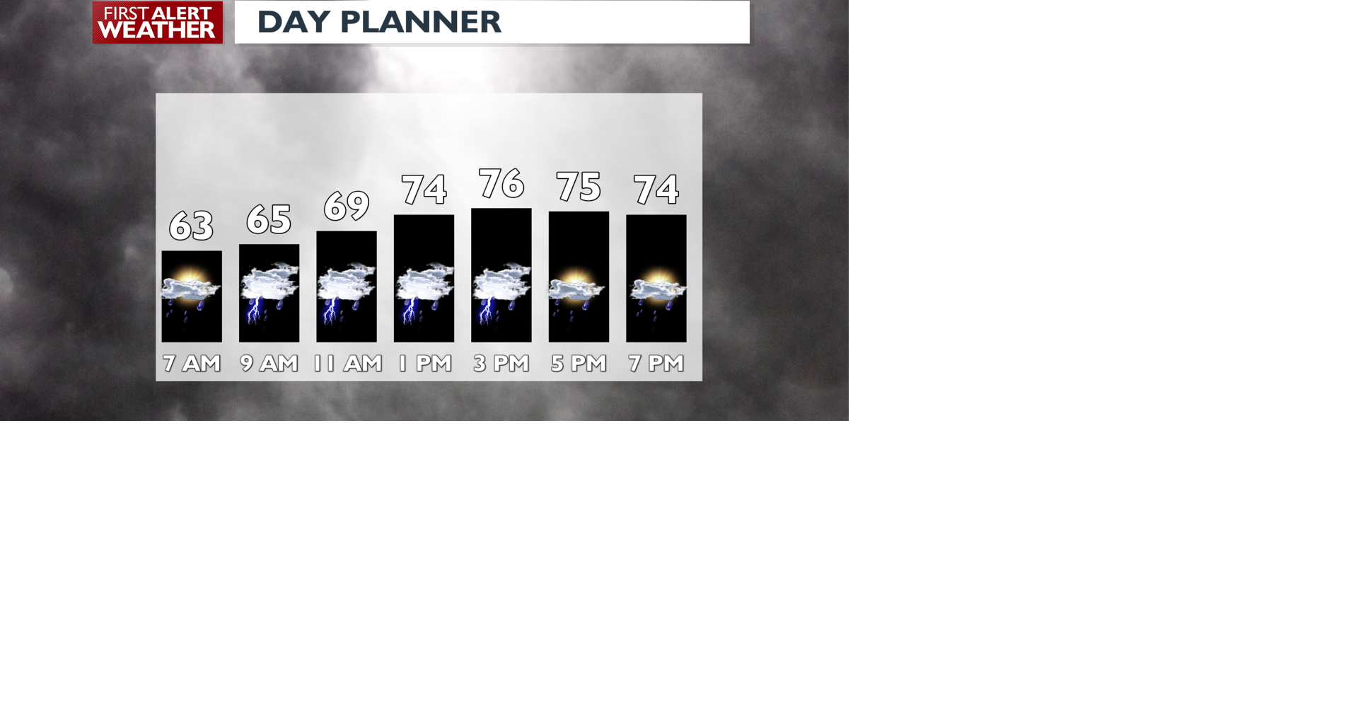 Wet and stormy Monday before we start drying out again - Matt | Weather ...