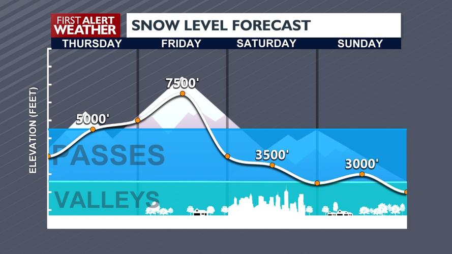 Snow Check Level 🌧️The wet weather continues: where will it fall as snow? - Kris | News ...