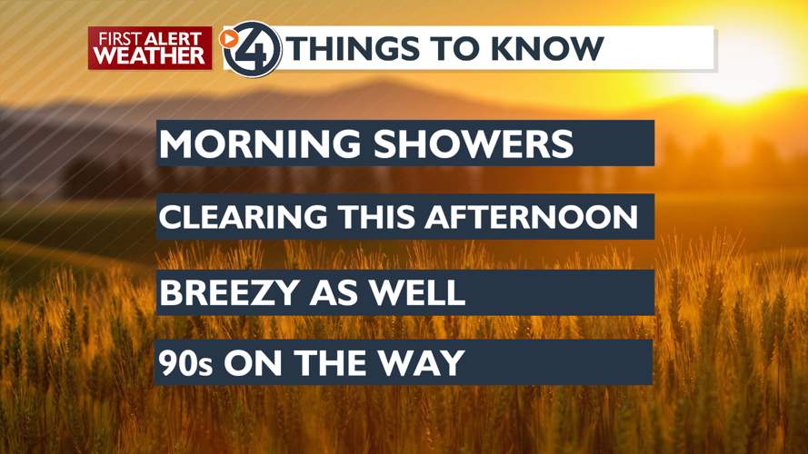 Morning clouds and showers, clearing and breezy later - Mark | Weather ...